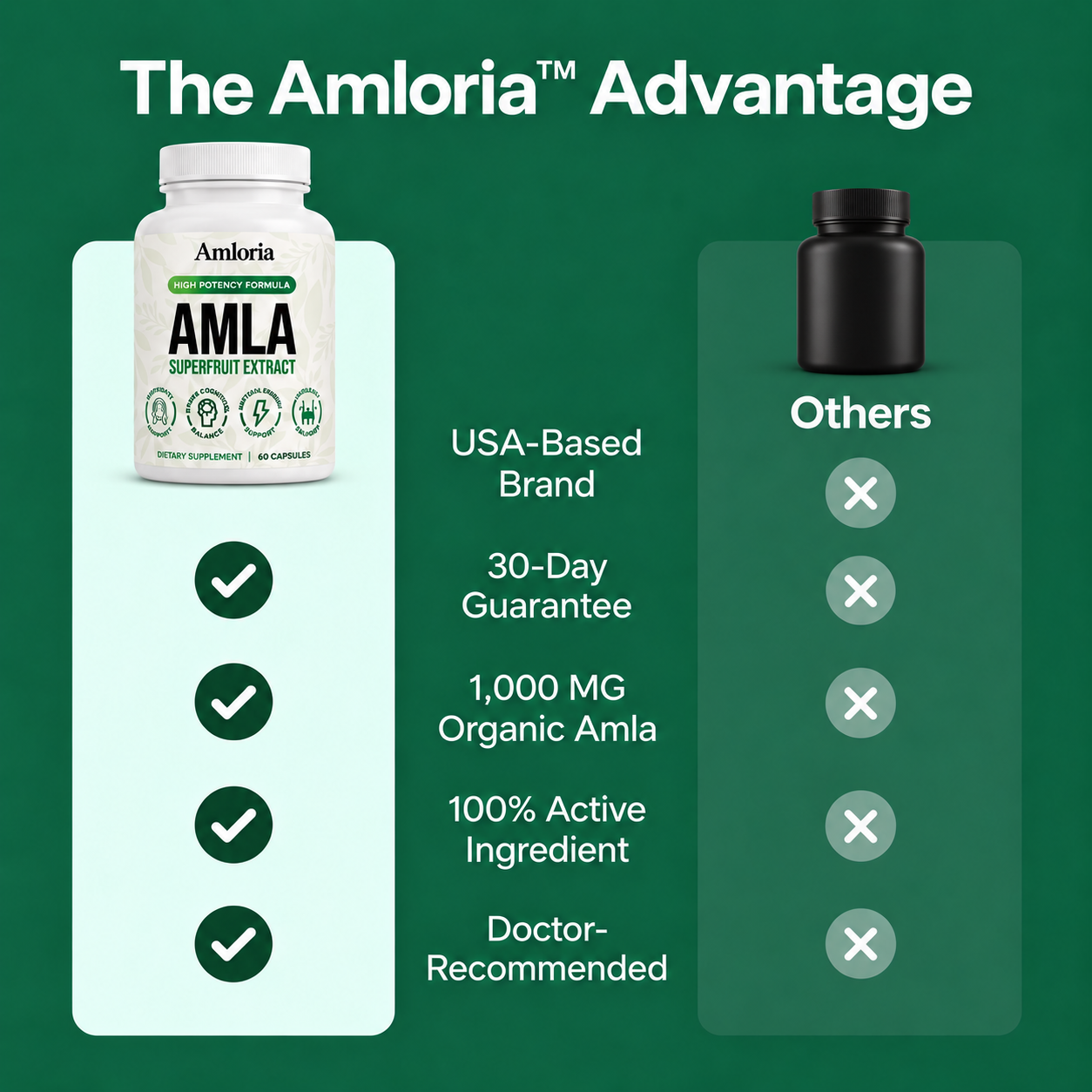 Amloria Amla Superfruit Capsules